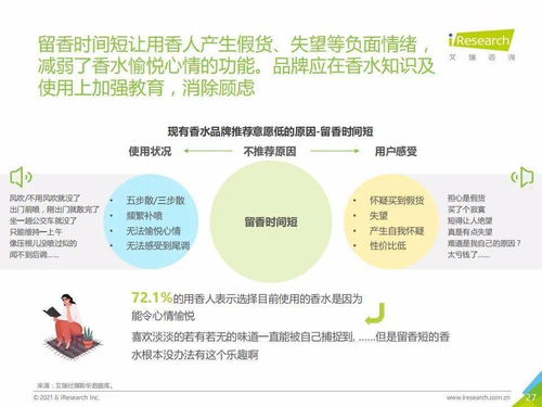 艾瑞咨询发布《2021上半年中国香水产品NPS用户体验研究报告》